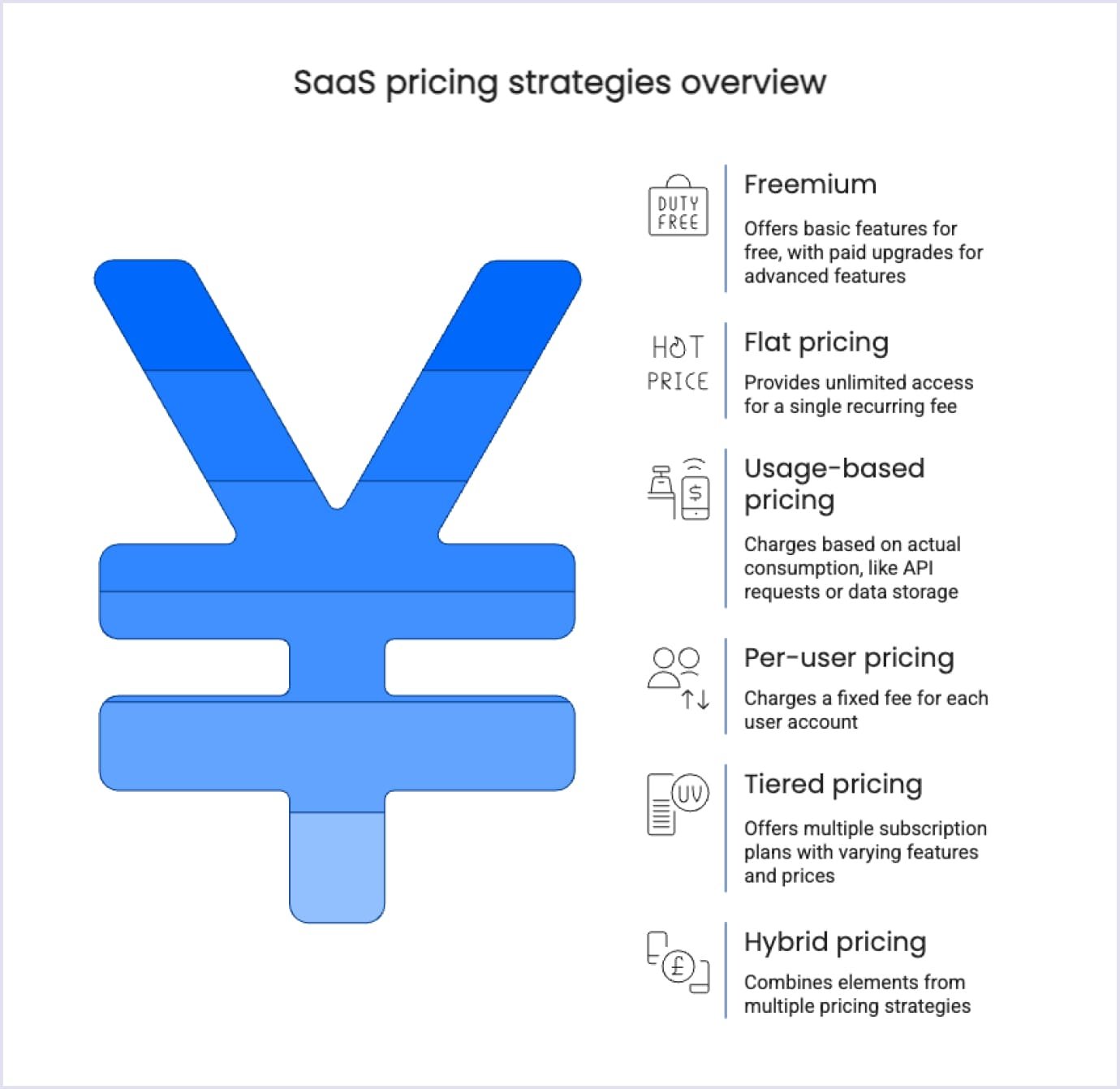 Infographic showing six SaaS pricing models