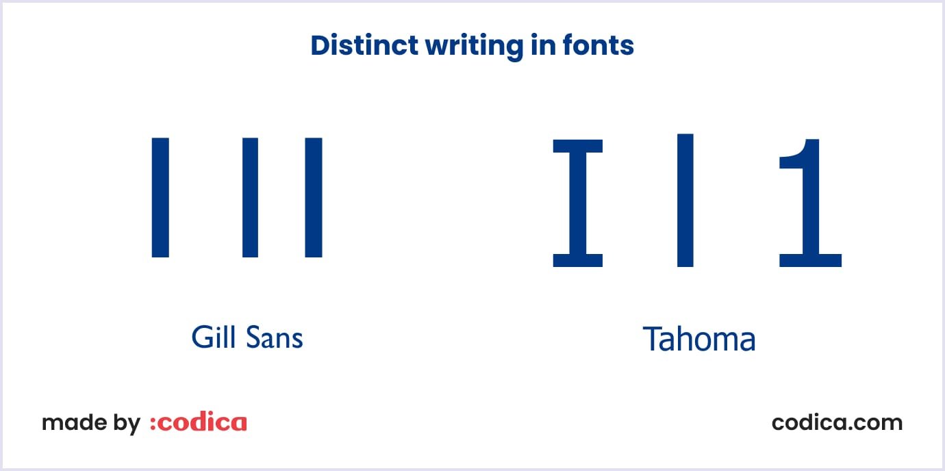 Writing pattern for letters and numbers in fonts Writing pattern for letters and numbers