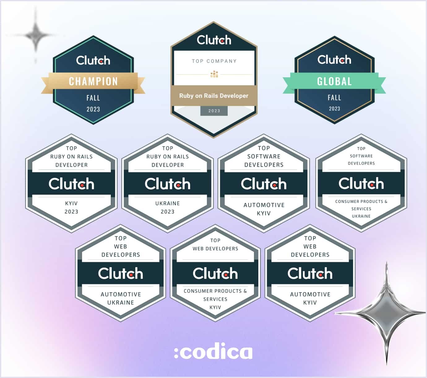A collection of Clutch award badges for Codica