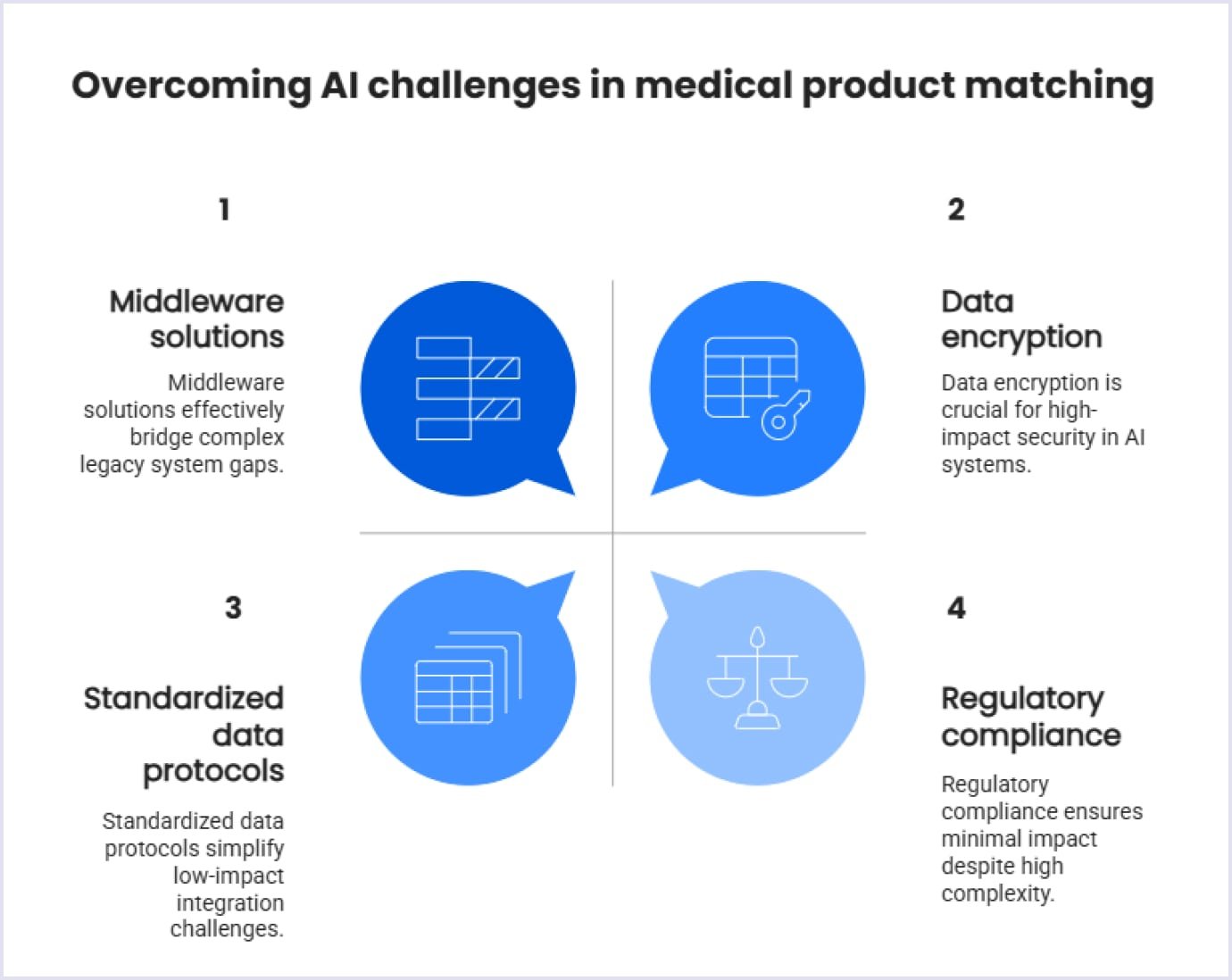 Overcoming challenges of AI implementation in medical product matching Overcoming AI challenges in medical product matching