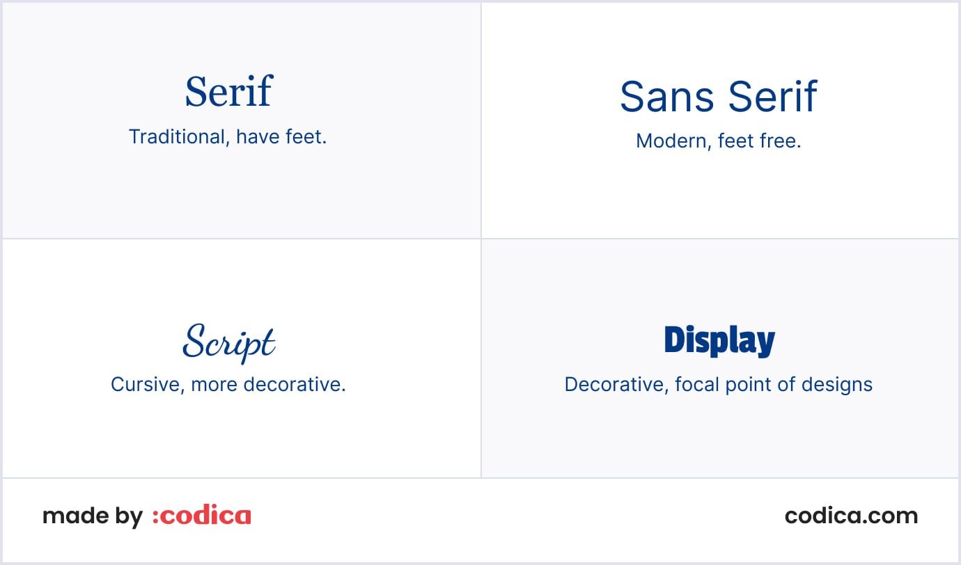 Examples of basic fonts Samples of basic fonts