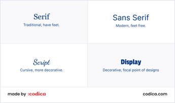 Choose Fonts for Your Website (With Examples) | Codica