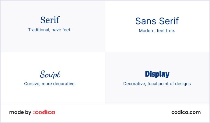 Choose Fonts for Your Website (With Examples) | Codica