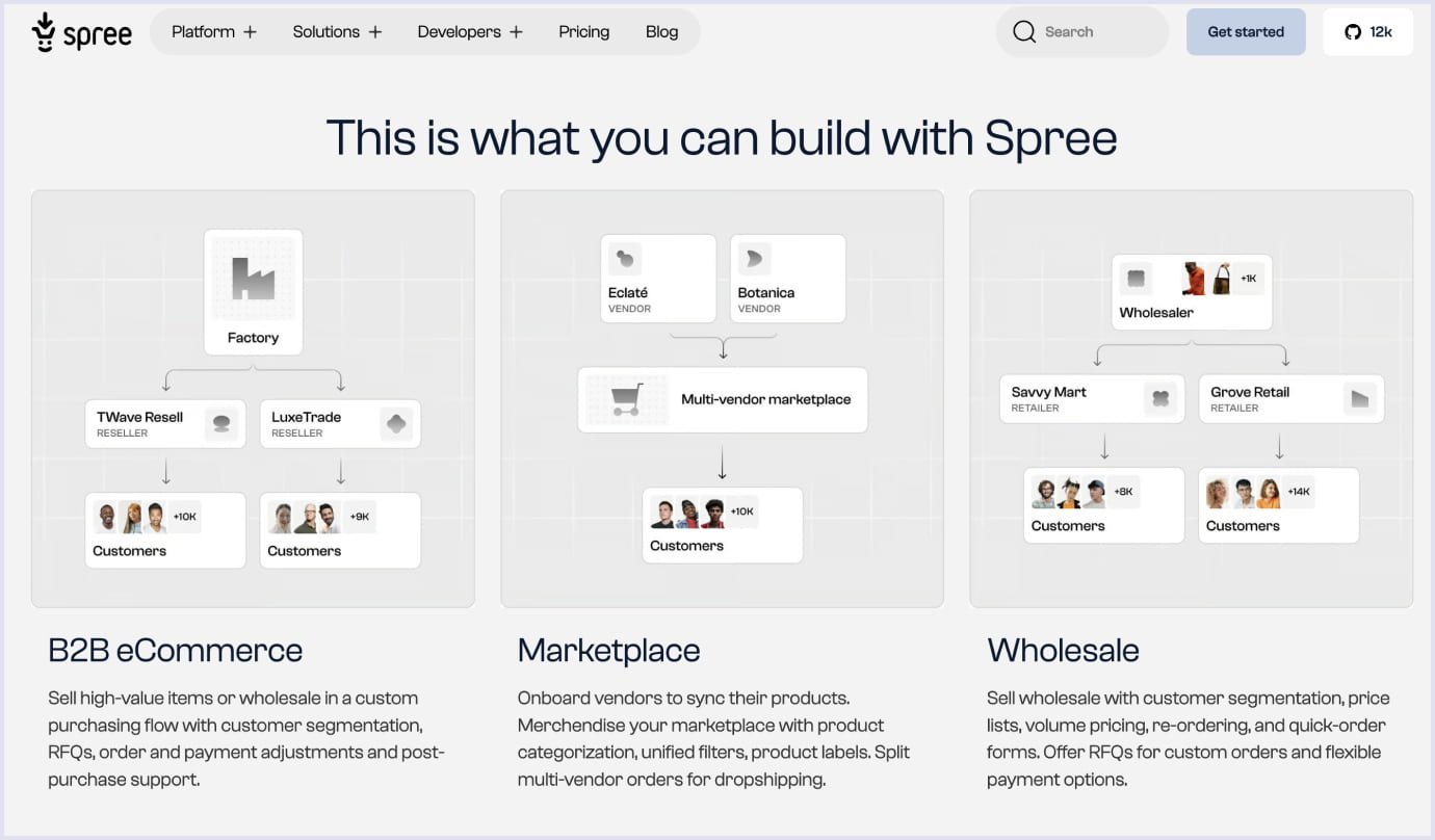 Spree Commerce features for ecommerce website development Spree Commerce for ecommerce website development