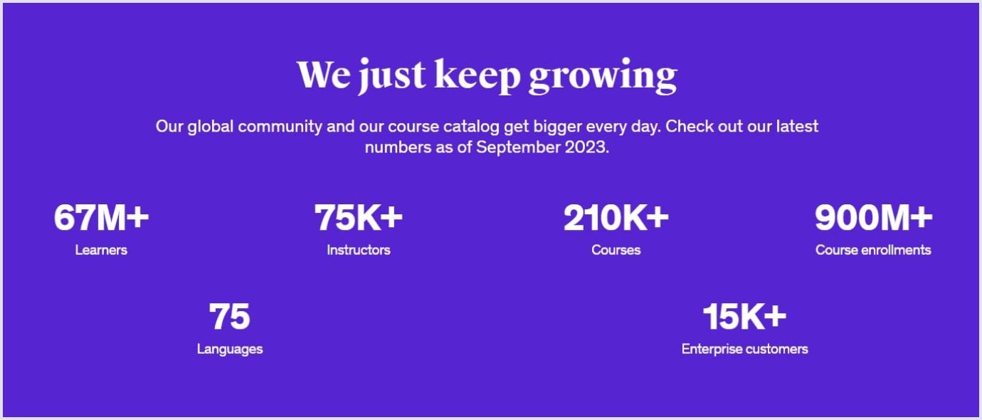 Udemy achievements in numbers Udemy in numbers