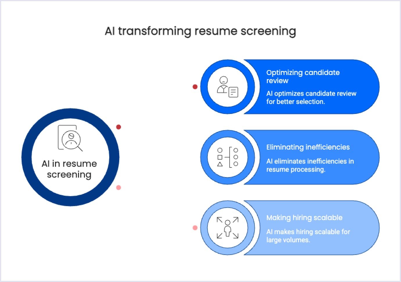 AI benefits in resume screening How AI improves resume screening