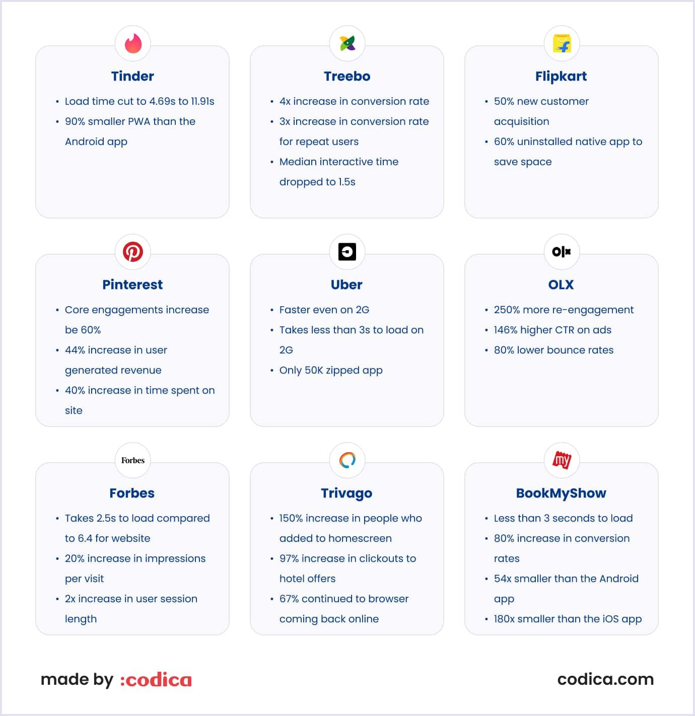 Snapshot of companies using PWA Top companies extending businesses with PWA