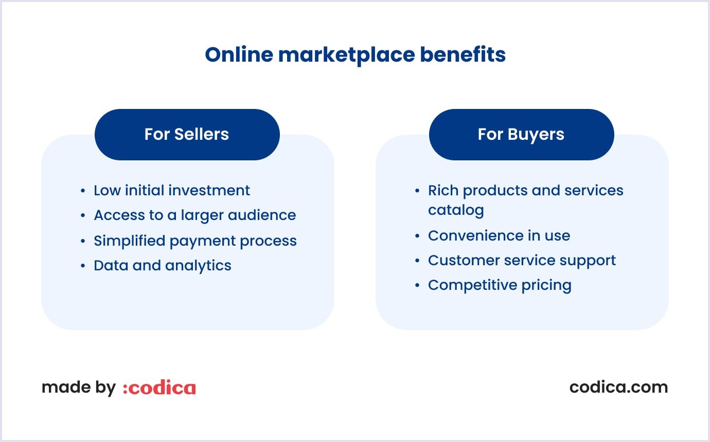 Advantages buyers and sellers get from online marketplaces