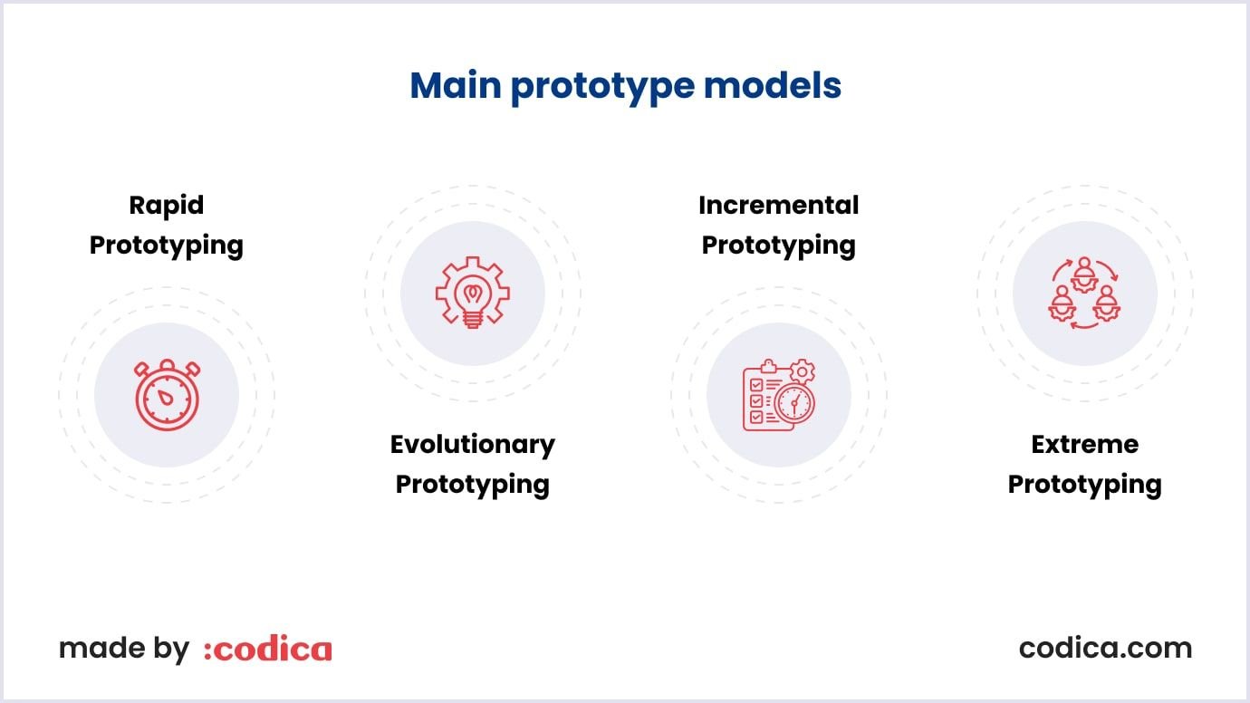 Famous prototype models Essential types of prototype models
