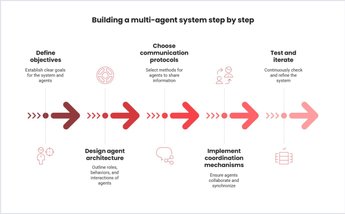 Multi-Agent Systems: A Guide for Startup Founders | Codica