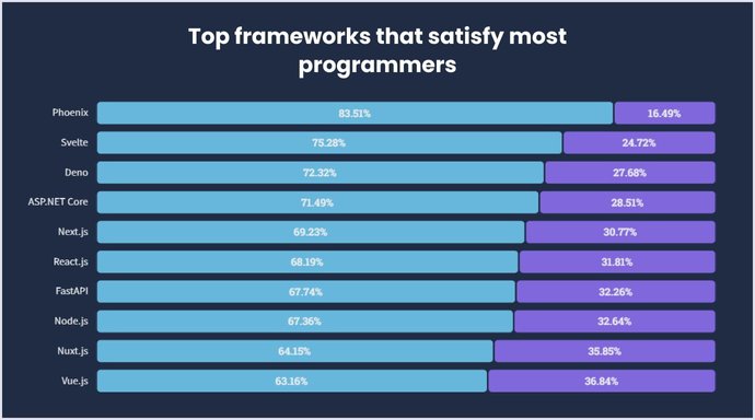 Top JavaScript Trends in 2024: Frameworks & Libraries | Codica