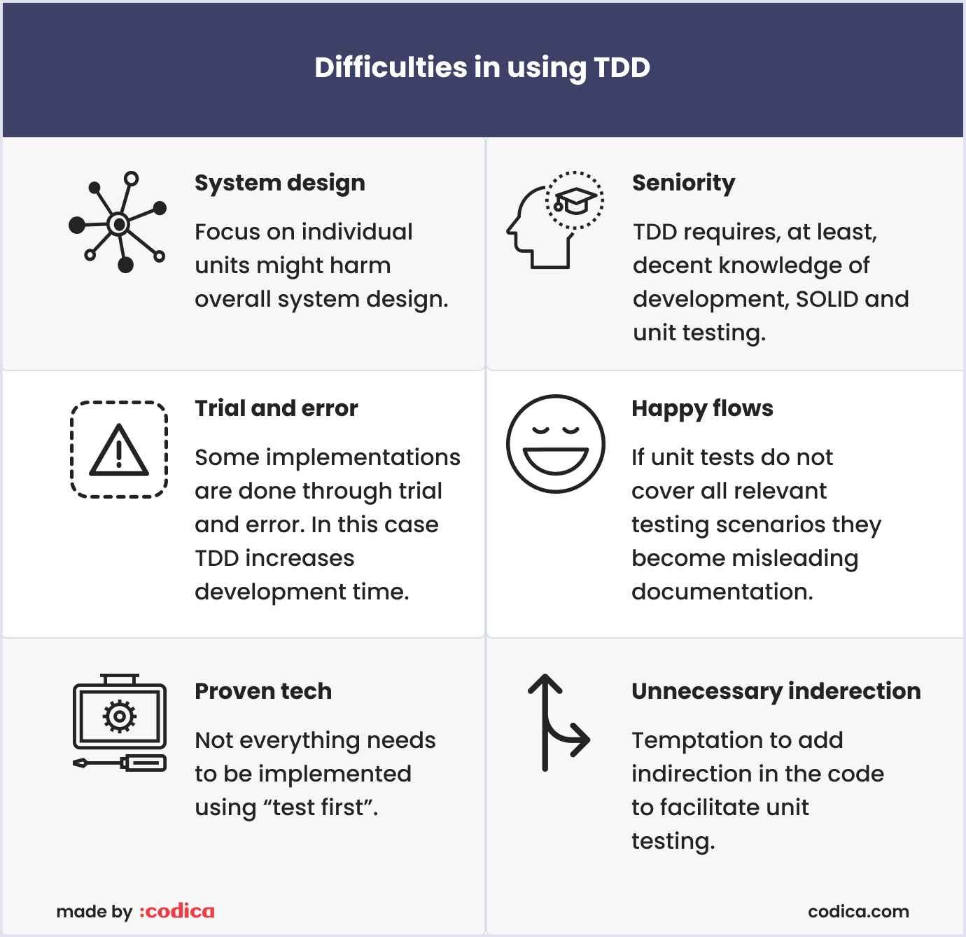 Key difficulties in using TDD approach Difficulties in using TDD