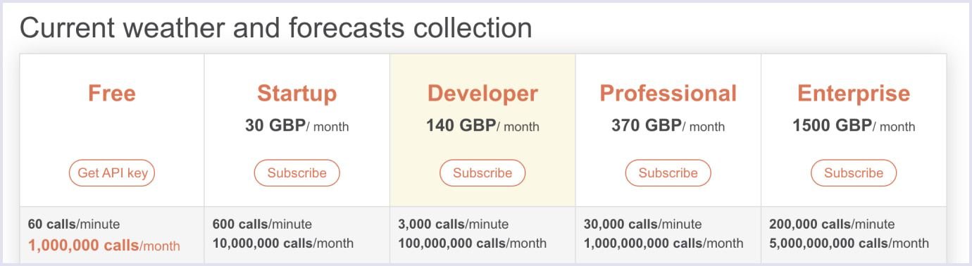 Usage-based pricing example Options in usage-based pricing model