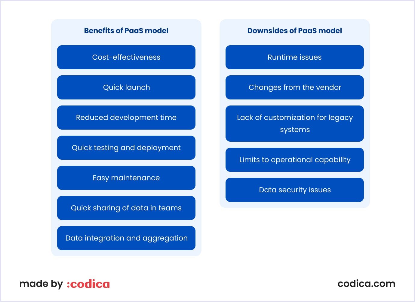 Benefits and downsides of PaaS model Pros and cons of using PaaS