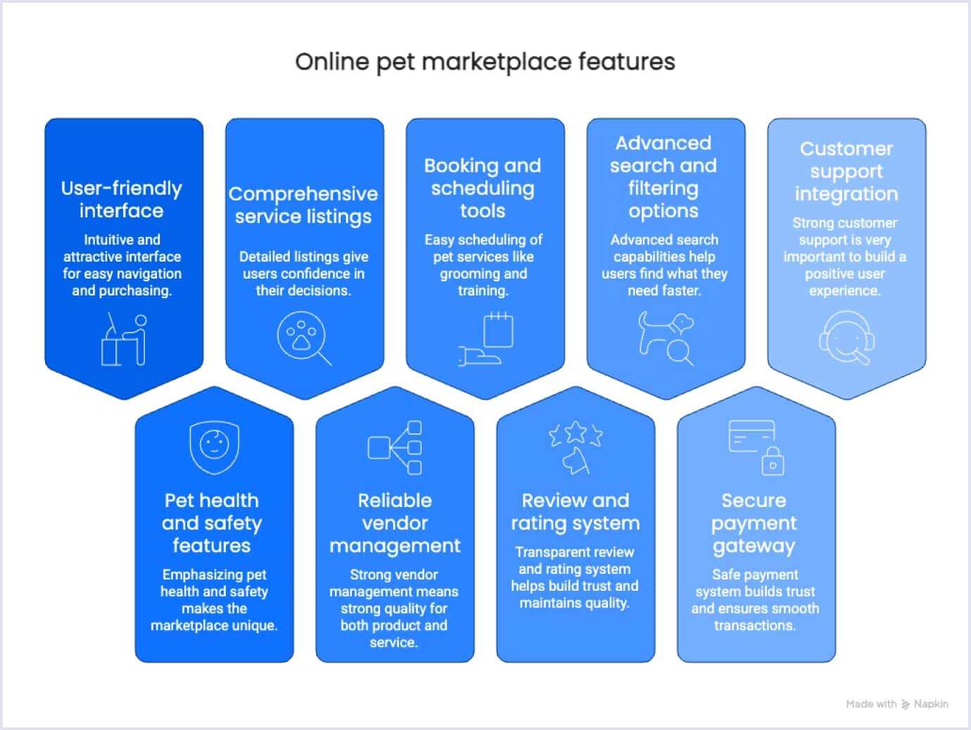 Essential features like search filters and booking tools for pet marketplaces