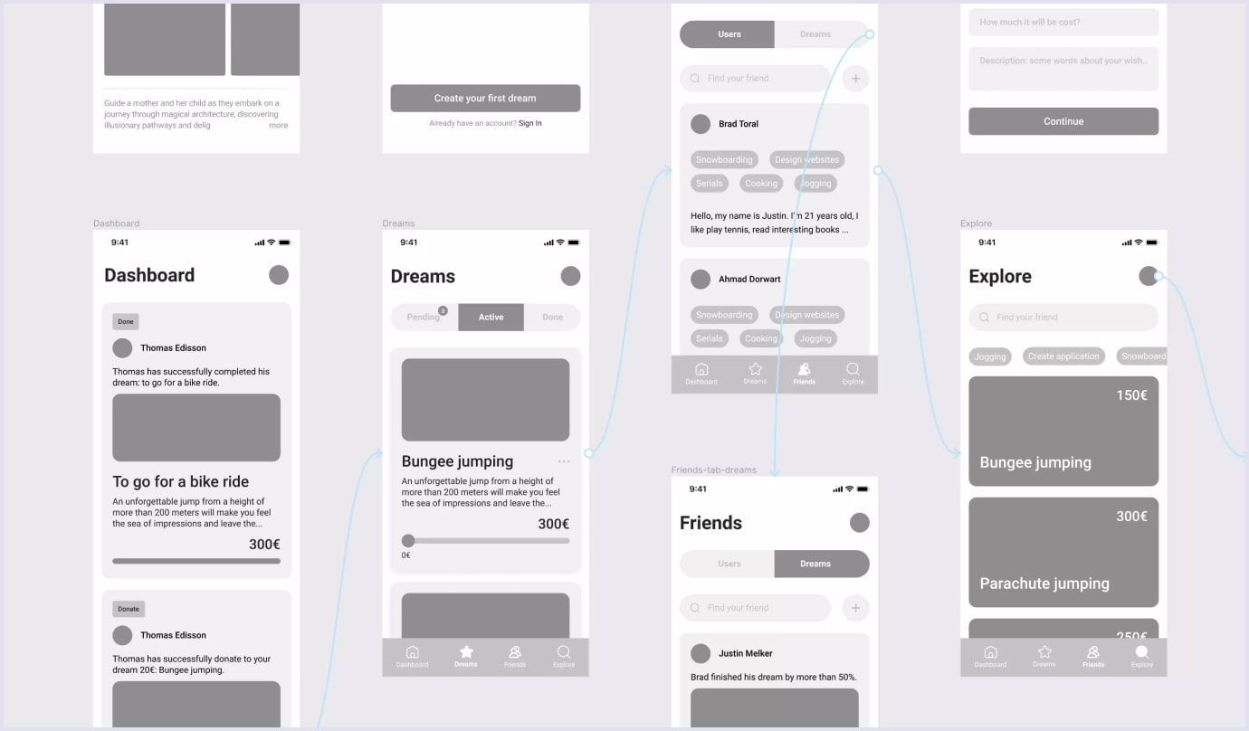 How app prototypes look like