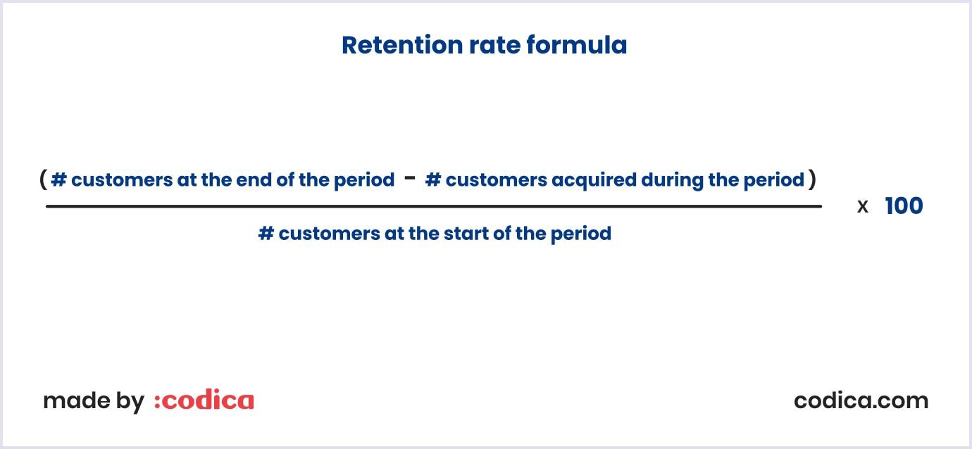 Retention rate for ASO Retention rate formula