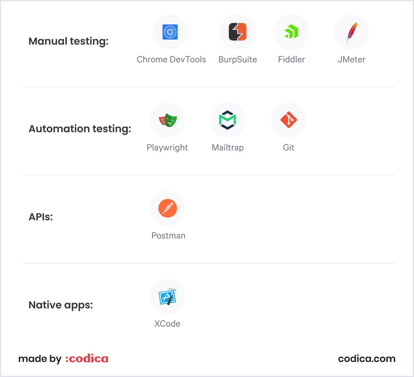 QC and QA tools