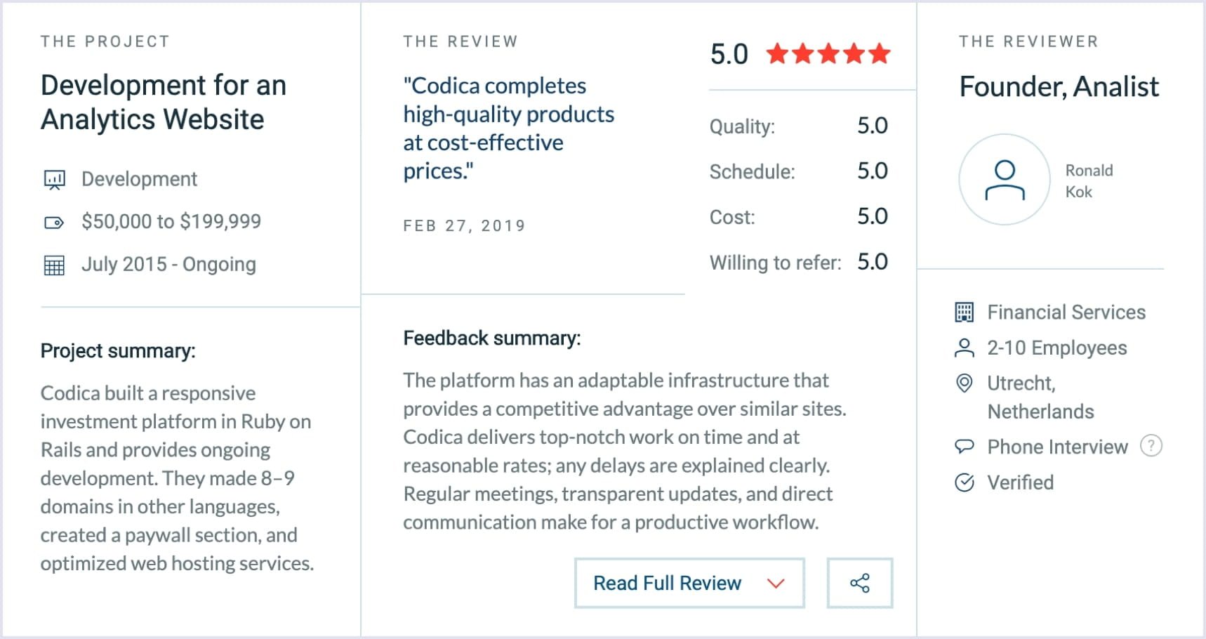 Clutch review from Analist.nl | Codica Clutch review from Analist.nl | Codica