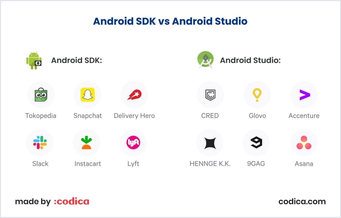 Examples of companies that used Android Studio and Android SDK Examples of companies that used Android Studio and Android Software Development Kit