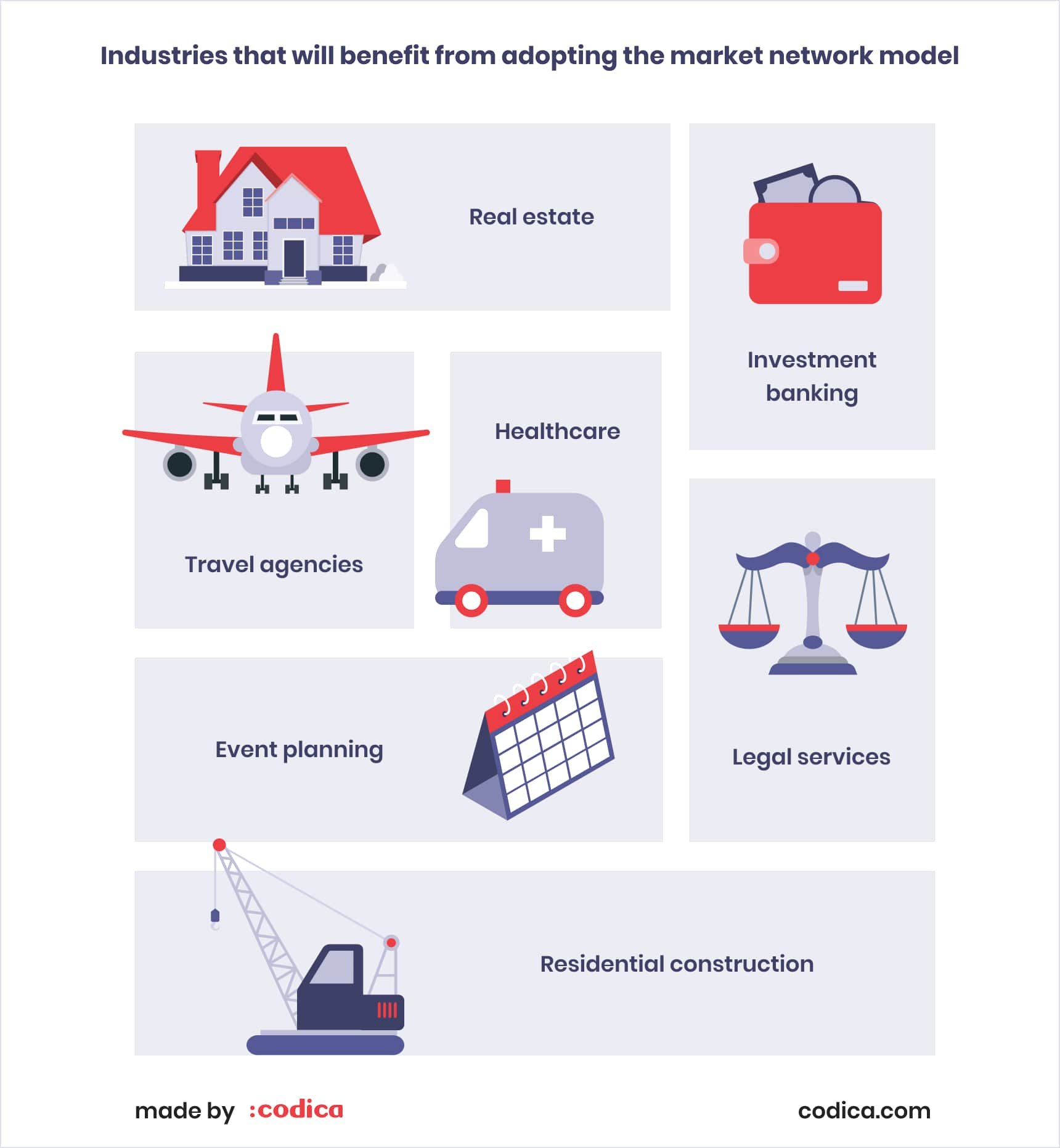 Industries that will benefit from switching to market network model Best industries for adopting the market network model