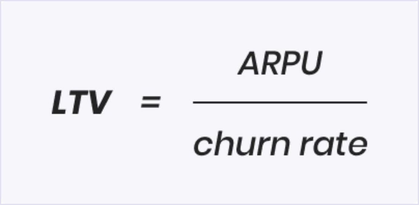 Lifetime value formula