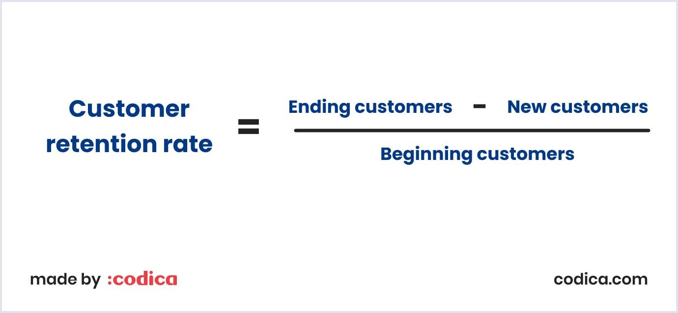 How to calculate retention rate How retention rate works
