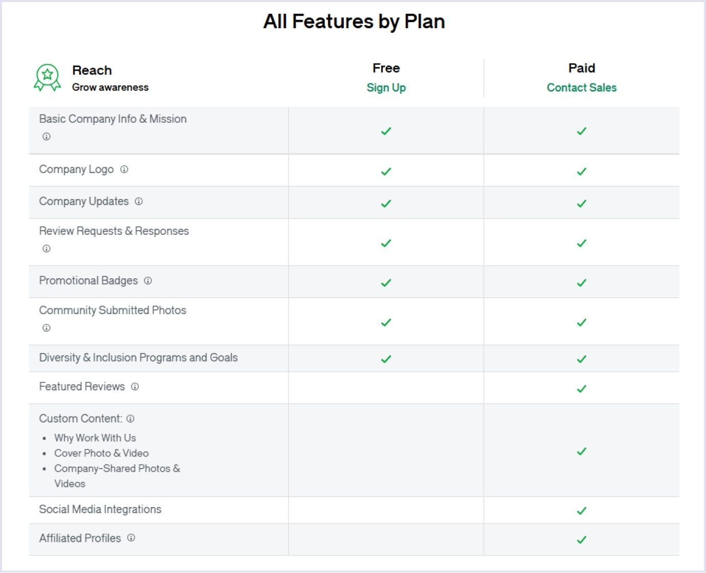 Glassdoor freemium model Glassdoor fee model