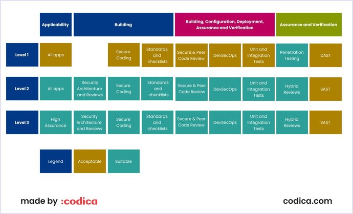 Web Application Security: Risks, Tools & 9 Best Practices | Codica