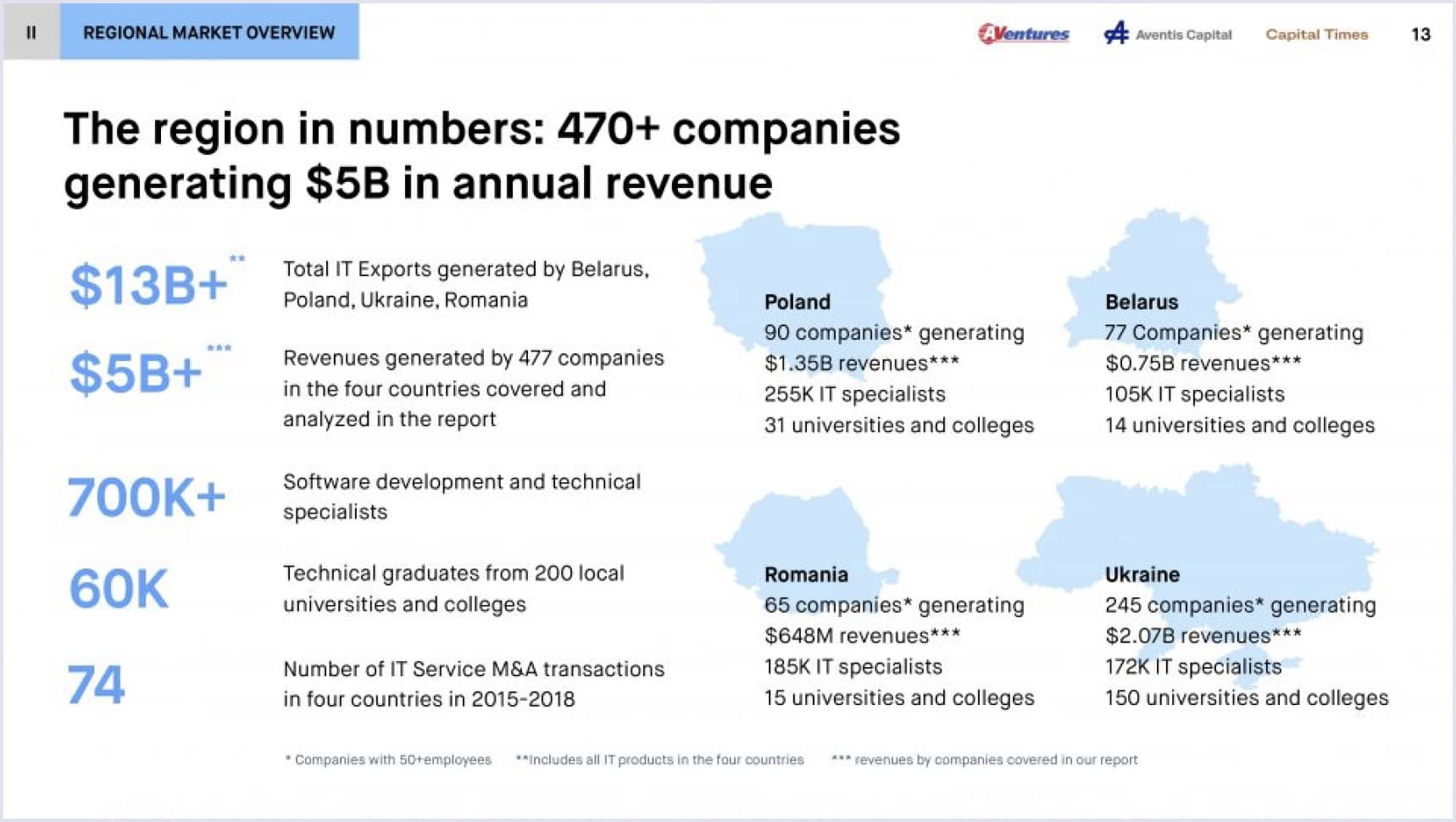 The software industry in Eastern Europe in numbers | Codica The software industry in Eastern Europe in numbers | Codica