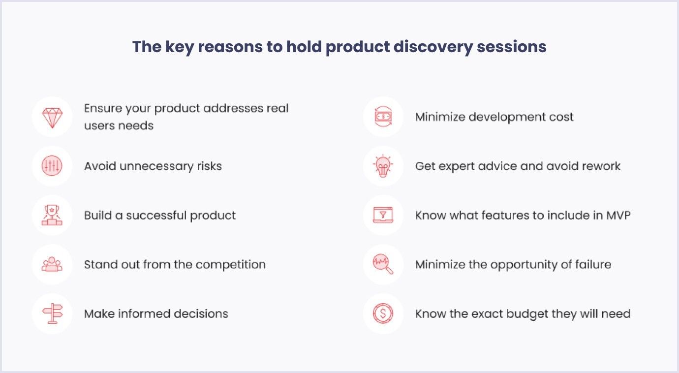 Top-10 reasons to hold a project discovery session