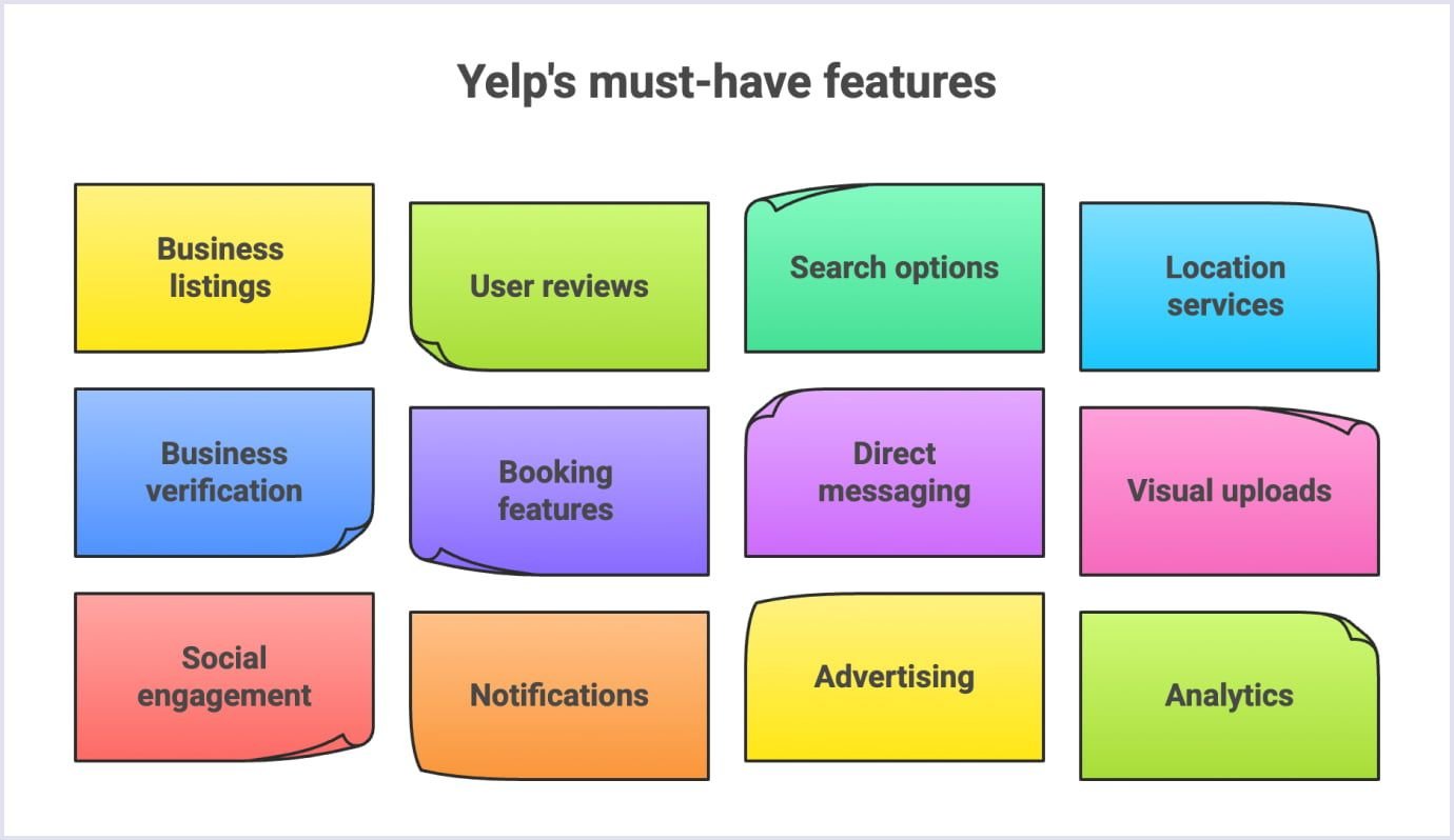 Yelp essential features Key features required for a Yelp-style review site