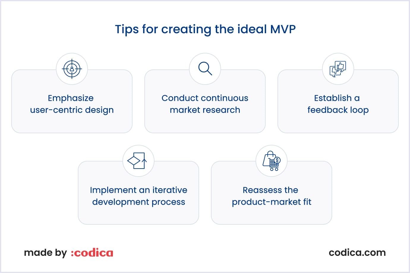 Best tips for MVP development by Codica
