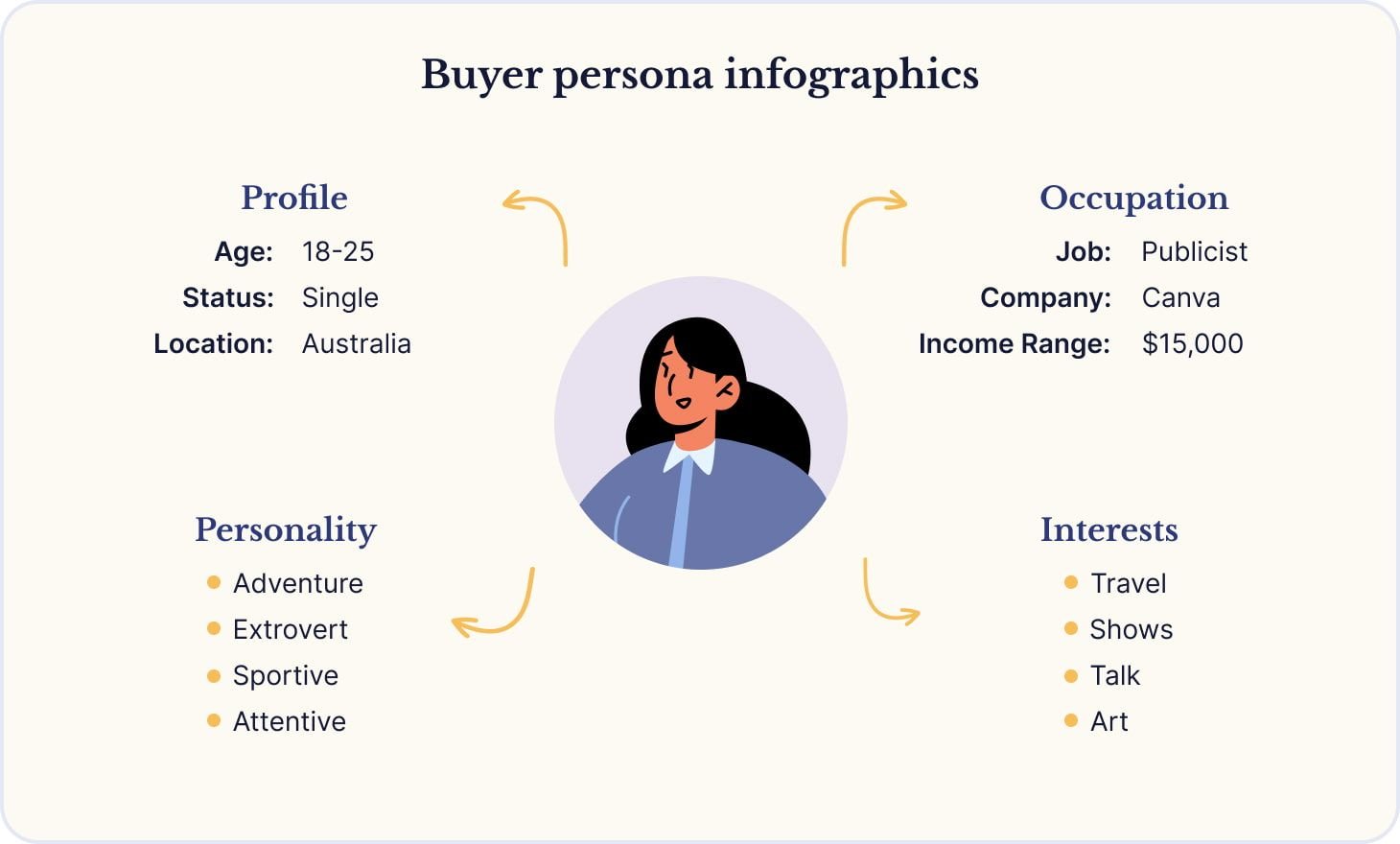 Buyer persona template for SaaS marketing strategy Buyer persona sample template for SaaS marketing strategy