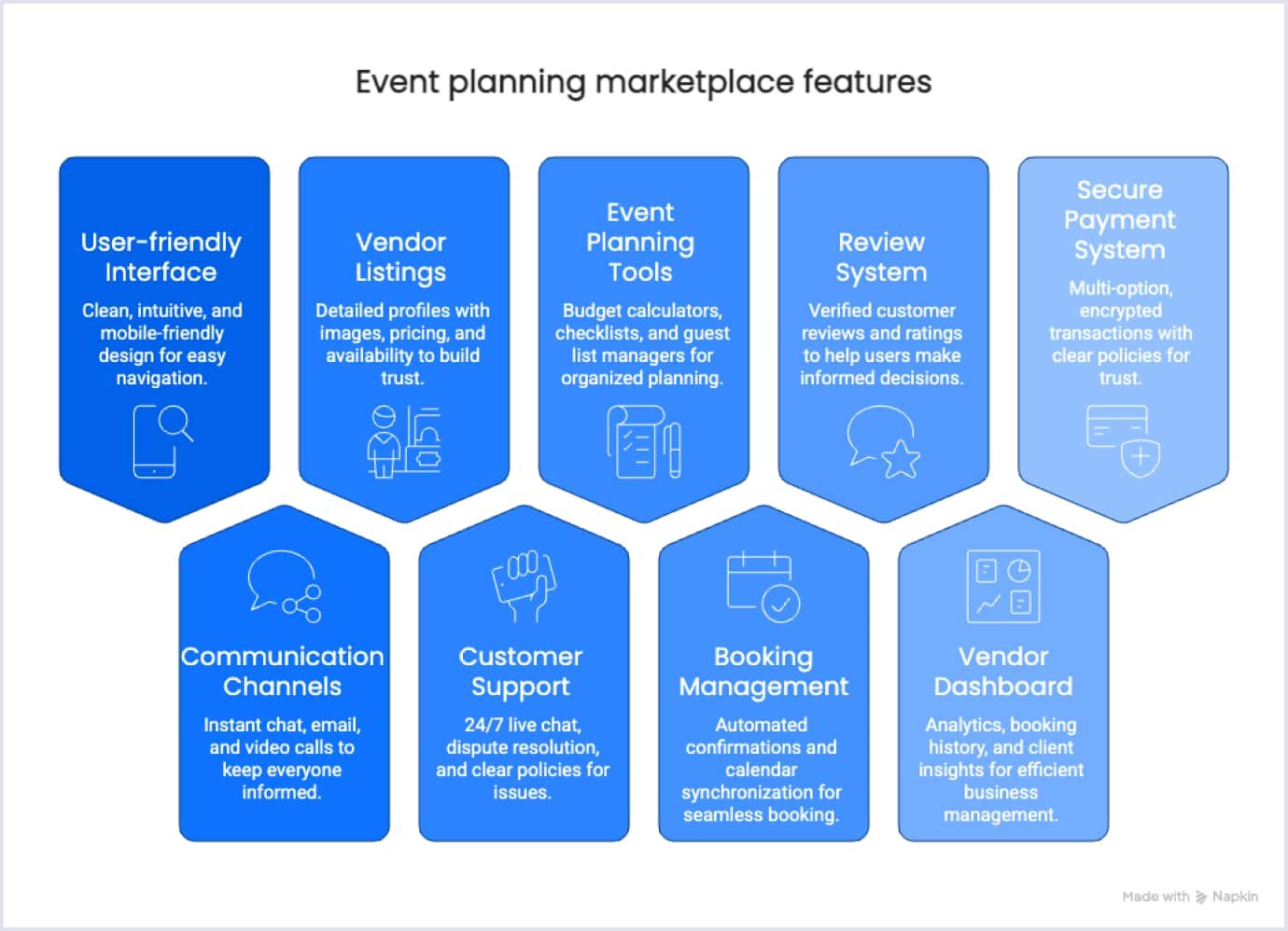 Key Features of Event Marketplaces Essential event marketplace features like booking, reviews, and vendor tools