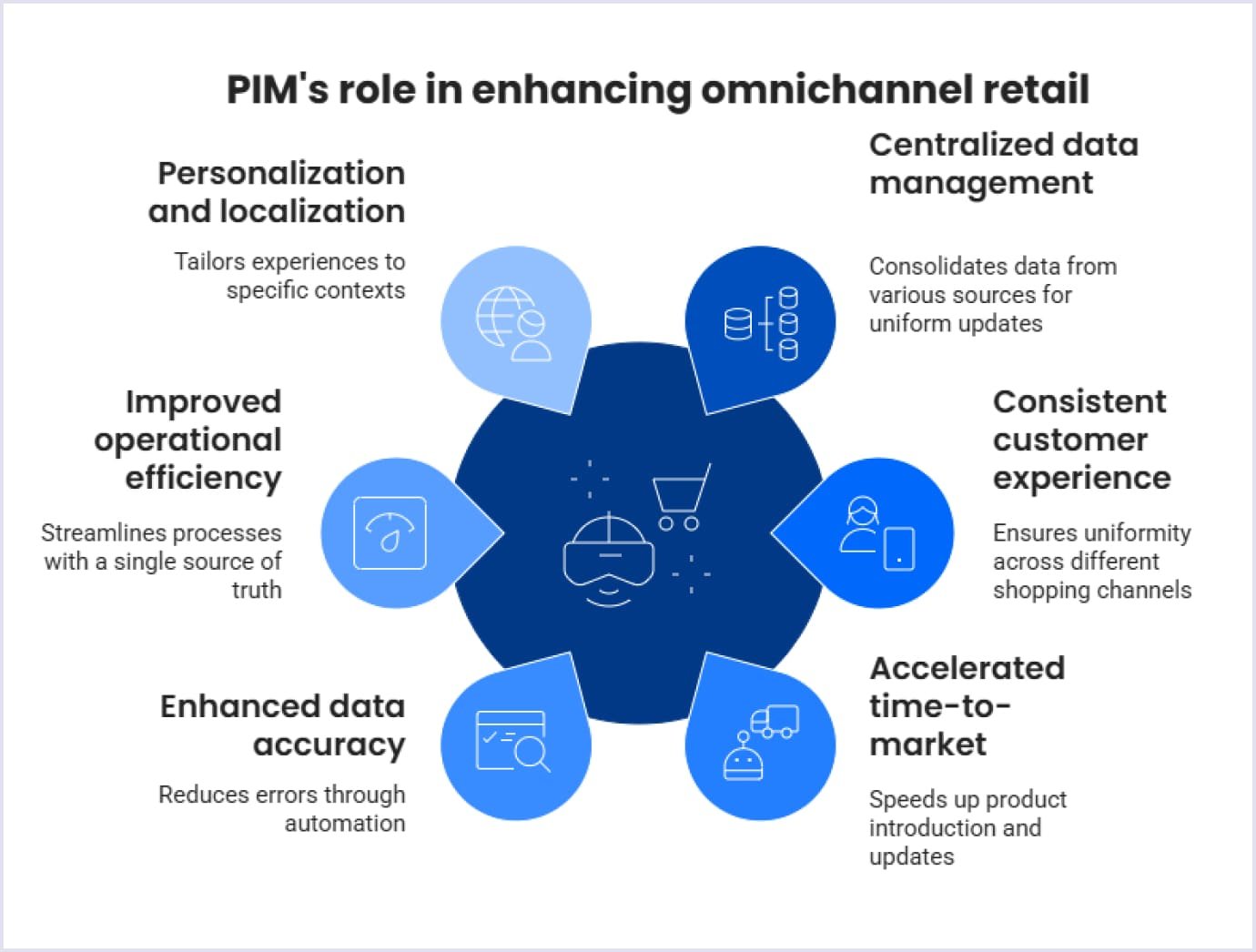 PIM's role in enhancing omnichannel retail How PIM enhances omnichannel retail strategies