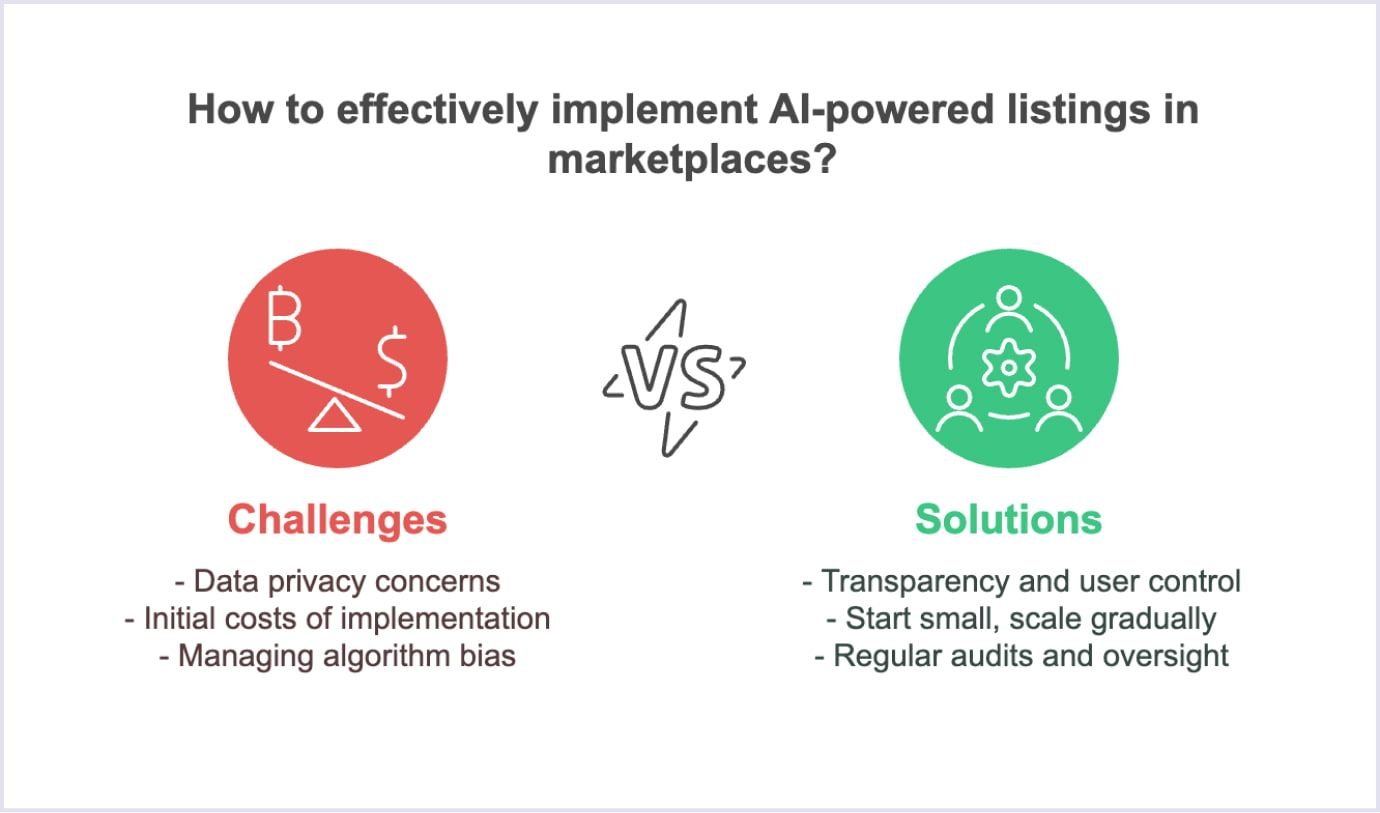 Effective Implementation of AI Listings A comparison of challenges and solutions for implementing AI-powered marketplace listings